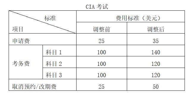 P(gun)CIA/CCSAԇCIA/CCSA/CRMAzMØ(bio)(zhn){(dio)Ĺ