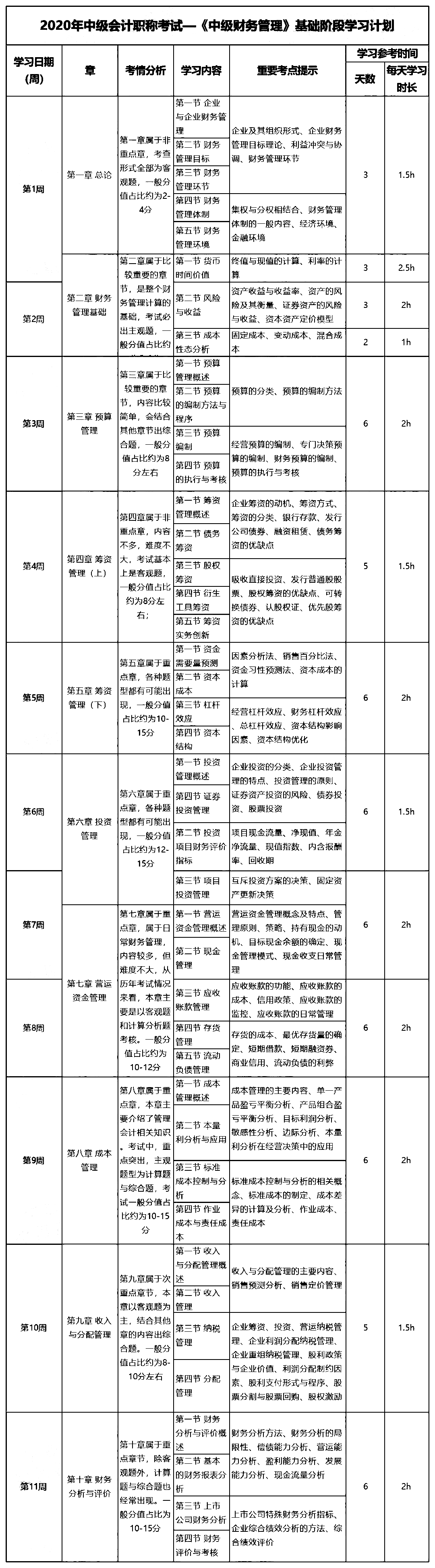2020м(j)(hu)Ӌ(j)Qм(j)ؔ(ci)(w)W(xu)(x)ָ(do)W(xu)(x)Ӌ(j)