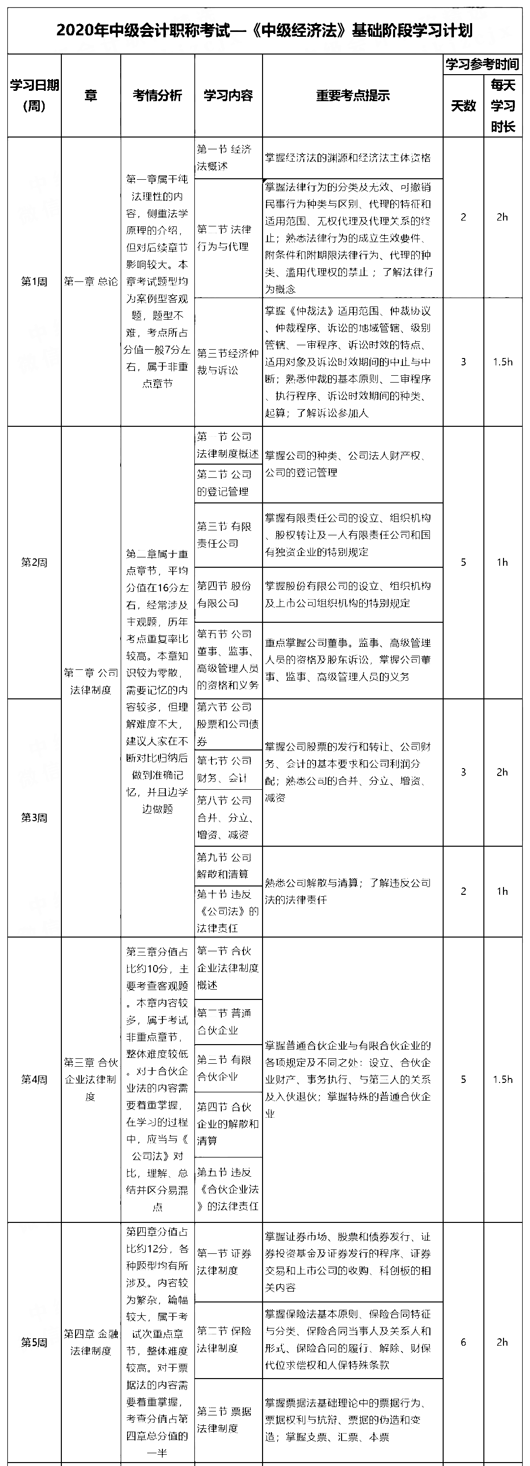 2020м(j)(hu)Ӌ(j)Qм(j)(jng)(j)W(xu)(x)ָ(do)W(xu)(x)Ӌ(j)