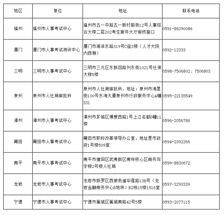 2022ꌏӋϸCIȡrg֪ͨ