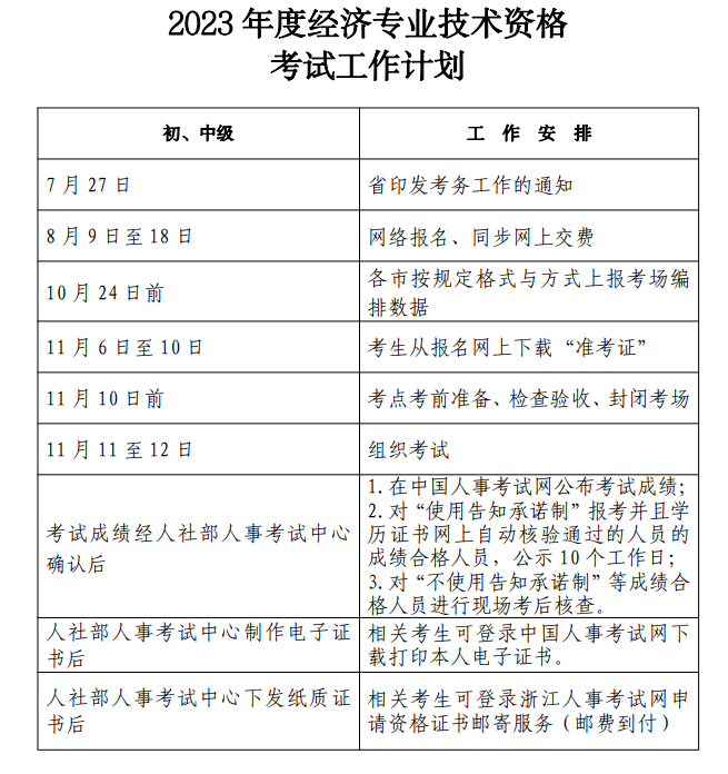 㽭2023Ƚ(jng)(j)(zhun)I(y)g(sh)YԇӋ(j)